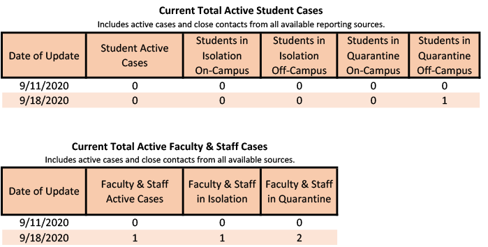 20200918-3 Total Active table.png